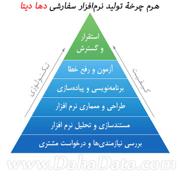 نرم افزار, نرمافزار, تولید نرم افزار, تولید نرمافزار, نرم افزار سفارشی, برنامه نویسی, برنامه نویسی نرم افزار, سفارش نرم افزار, تولید نرم افزار سفارشی, سفارش تولید نرم افزار, نرم افزار مشاغل, نرم افزار اختصاصی, تولید نرم افزار اختصاصی, سفارش برنامه نویسی, برنامه نویسی نرم افزار, برنامه نویسی نرم افزاری, کد نویسی, کدنویسی, زبان برنامه نویسی, برنامه نرم افزار, برنامه نرم افزاری, پروژه نرم افزار, پروژه نرم افزاری, سفارش پروژه برنامه, سفارش پروژه نرم افزاری, انجام پروژه نرم افزار, انجام پروژه نرم افزاری, پروژه تولید نرم افزار, چرخه حیات نرم افزار, هرم تولید نرم افزار, چرخه تولید نرم افزار, چرخه سفارش نرم افزار, تولید نرم افزاری, نرم افزارهای سفارشی, برنامه نویسی پروژه, پروژه برنامه نویسی نرم افزار, نرمافزار, تولید نرم افزار, تولید نرمافزار, نرم افزار سفارشی, برنامه نویسی, برنامه نویسی نرم افزار, سفارش نرم افزار, تولید نرم افزار سفارشی, سفارش تولید نرم افزار, نرم افزار مشاغل, نرم افزار اختصاصی, تولید نرم افزار اختصاصی, سفارش برنامه نویسی, برنامه نویسی نرم افزار, برنامه نویسی نرم افزاری, کد نویسی, کدنویسی, زبان برنامه نویسی, برنامه نرم افزار, برنامه نرم افزاری, پروژه نرم افزار, پروژه نرم افزاری, سفارش پروژه برنامه, سفارش پروژه نرم افزاری, انجام پروژه نرم افزار, انجام پروژه نرم افزاری, پروژه تولید نرم افزار, چرخه حیات نرم افزار, هرم تولید نرم افزار, چرخه تولید نرم افزار, چرخه سفارش نرم افزار, تولید نرم افزاری, نرم افزارهای سفارشی, برنامه نویسی پروژه, پروژه برنامه نویسی